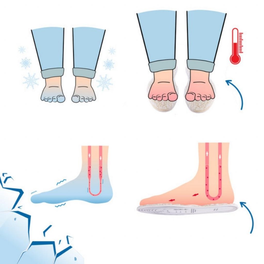 Termo vložky zlepšujú cirkuláciu a prekrvenie nôh počas chladných dní